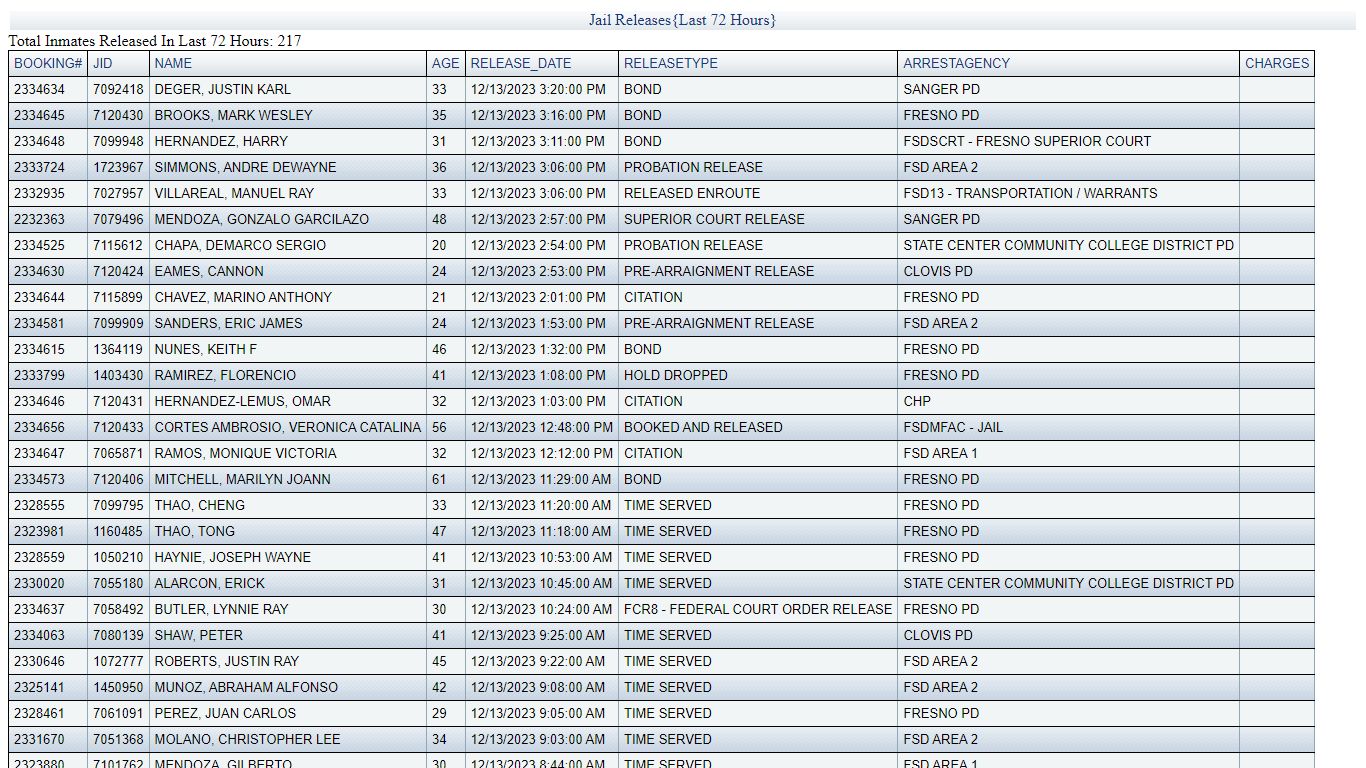 JAIL RELEASES - LAST 72 HRS - Fresno County Sheriff-Coroner's Office
